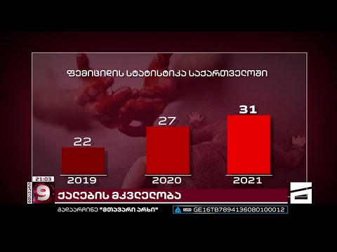 ფემიციდი ქვეყანაში - 2022 წლის 10 თვეში ყოფილმა ქმარმა, თუ პარტნიორმა 16 ქალი მოკლა